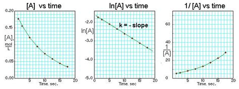 Image result for MATLAB Plot of Flow Rate Vs. Time