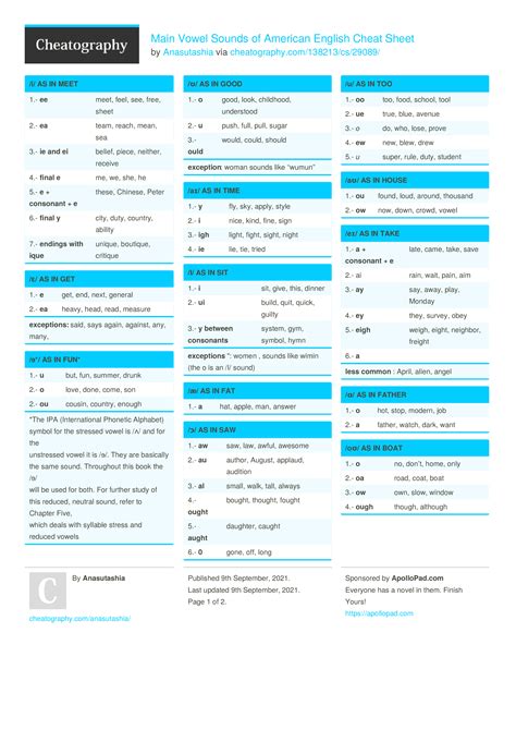 Image result for Python Regular Expression Cheat Sheet