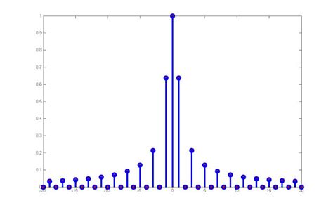 Image result for MATLAB Spectrum Plot