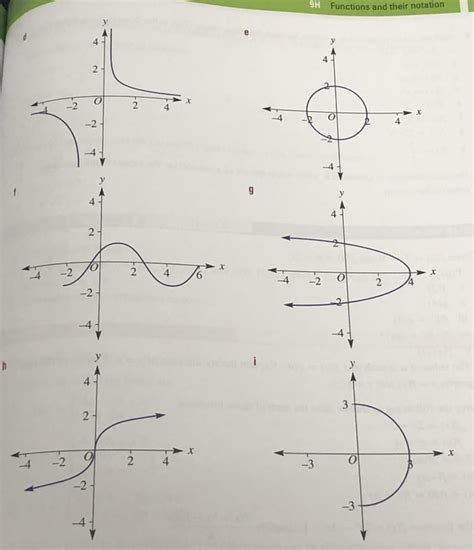 Image result for Function or Not a Finctioon Graph