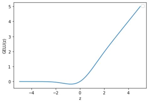 Image result for Activation Function Cheat Sheet