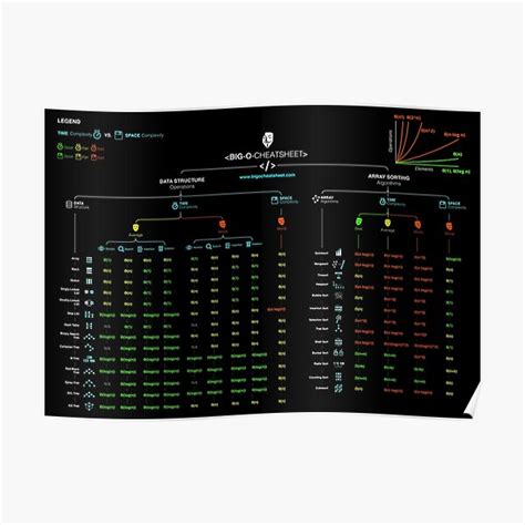 Image result for Python Big O Cheat Sheet