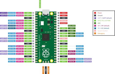 Raspberry Pi Pico Micopython UART に対する画像結果