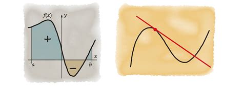 Image result for Calculus Differentiation Math Pictorial Representation