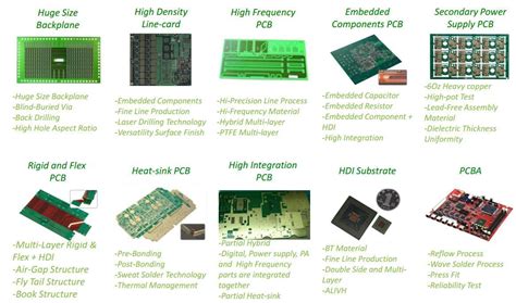 Image result for Embedded PWB Componentds