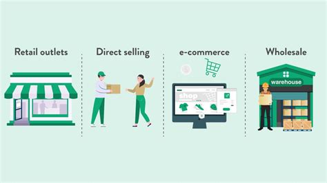 Image result for Distribution Approach