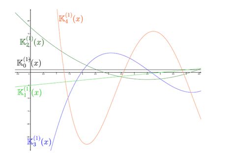 Function Graph Names に対する画像結果