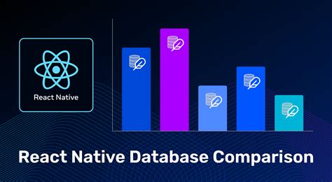 Afbeeldingsresultaten voor React Native Code Comparison