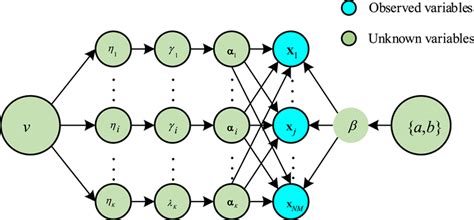 Image result for Hierarchical Bayesian Model Example