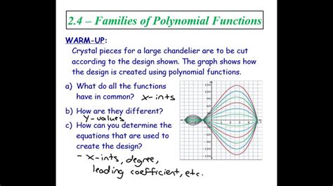 Image result for What Is a Function Family Math