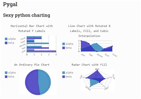 Image result for Python Outline SVG