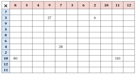 Image result for Numeric Patterns Grade 8