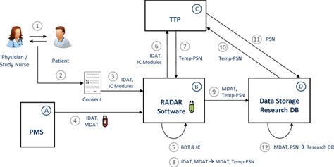 Image result for Capture Data Workflow