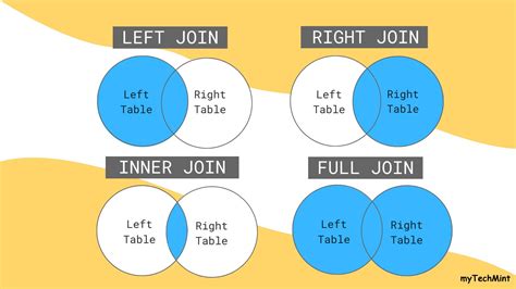 Afbeeldingsresultaten voor SQL Delphi Cheat Sheet