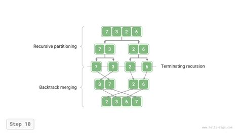 Image result for Merge Sort Image