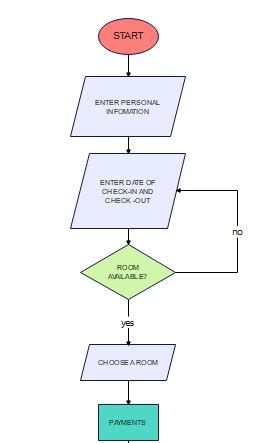 Flowchart Loop Example に対する画像結果