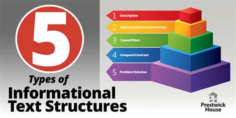 Organizational Text Structures に対する画像結果