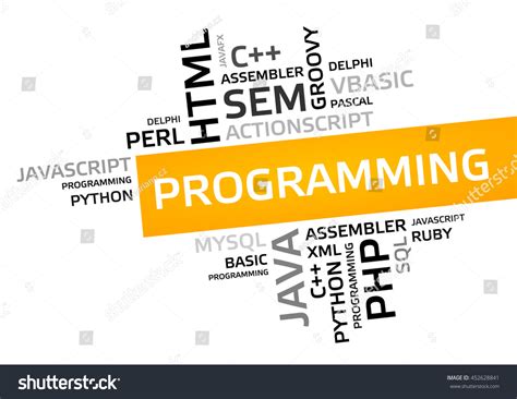 Image result for Programming Word Art