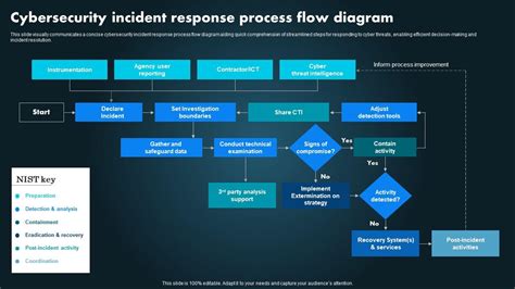 Image result for Cyber Security Workflow