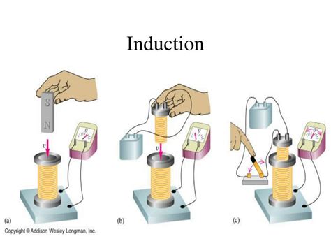 Induction Examples Physics に対する画像結果