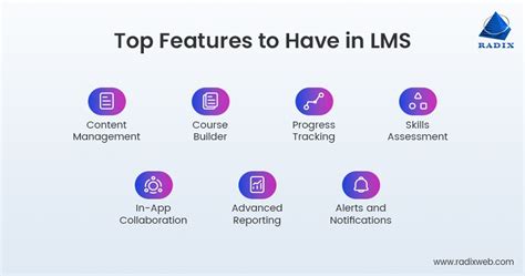 Afbeeldingsresultaten voor Learning Management Syatem Features