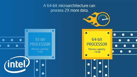 Intel Exploring x86S Architecture, Envisions an Unadulterated 64-bit ...