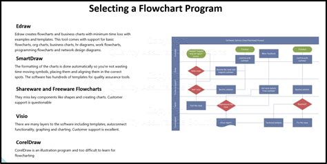 Image result for Flowchart Programma