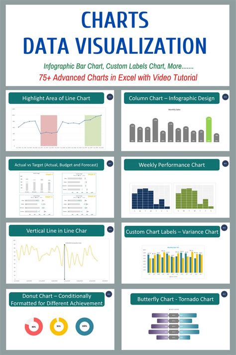 Afbeeldingsresultaten voor Data Visualization Chart Types