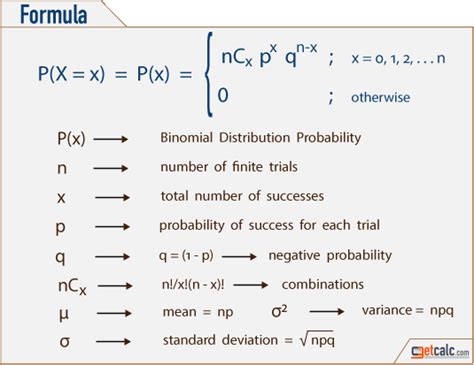 Image result for Probability Formula List
