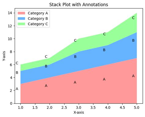 Image result for Python Stack Drawing