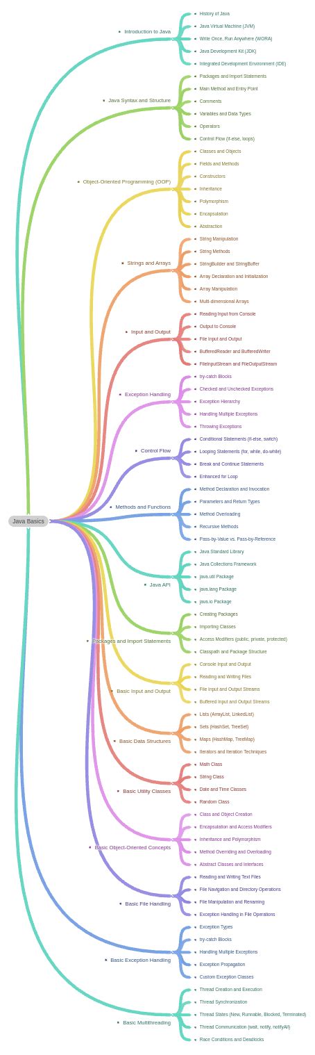 String Diagram Java માટે ઇમેજ પરિણામ