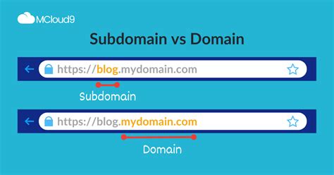 Toradh íomhá ar Sample Subdomain