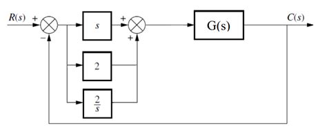 Image result for Single Pole Transfer Function in MATLAB