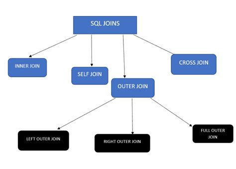 SQL Join Row Multiplication に対する画像結果