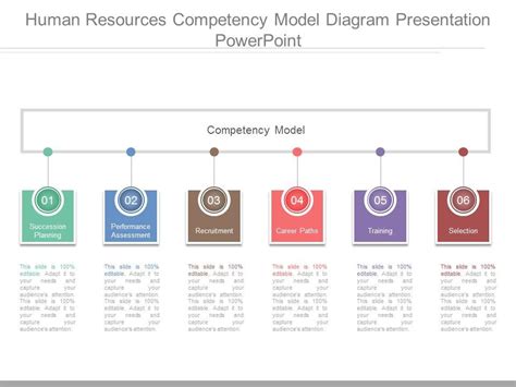 Image result for Human Resources Competency Model