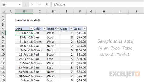 Image result for Excel Table Sample