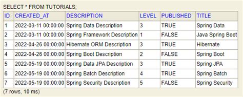 JPA Repository Spring Boot Example に対する画像結果