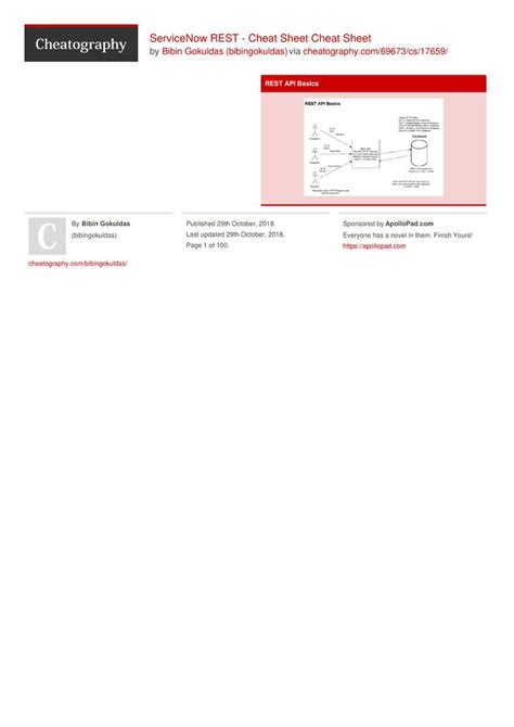Image result for ServiceNow Scripting Cheat Sheet