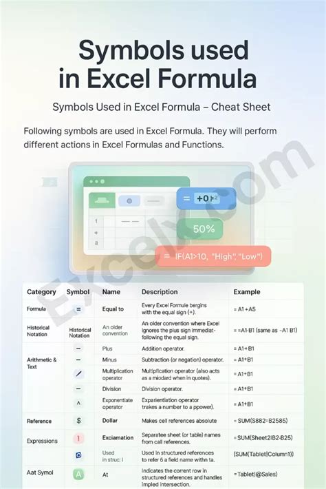 Excel-Formula Symbols List에 대한 이미지 결과