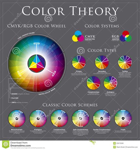 Image result for RGB Color Theory