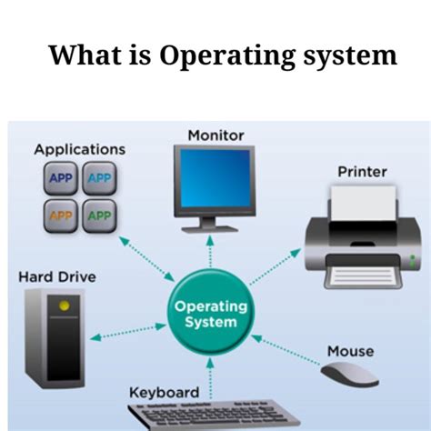 Example Operating System に対する画像結果