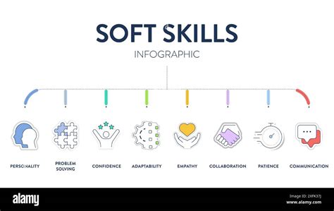 Problem Solving Model Diagram എന്നതിനുള്ള ഇമേജ് ഫലം