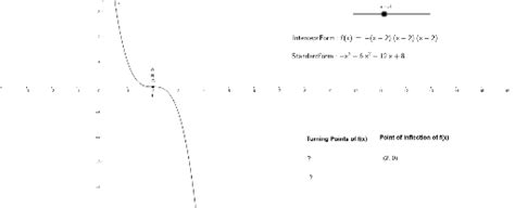 Afbeeldingsresultaten voor Cubic Function Intercept Form