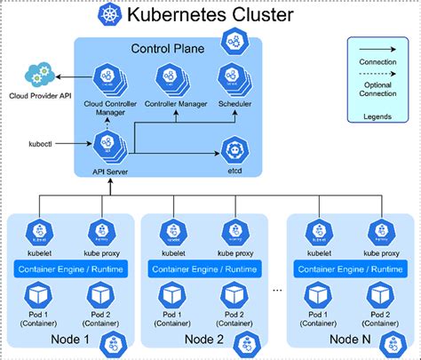 Image result for Kubernetes API Gateway Deployment Example