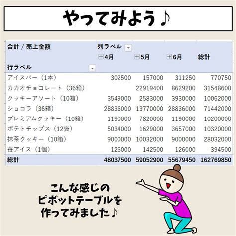 Update PivotTable Data に対する画像結果