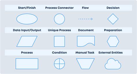 Toradh íomhá ar Process Simple Definition