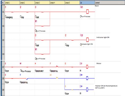 Image result for +Laders Programming
