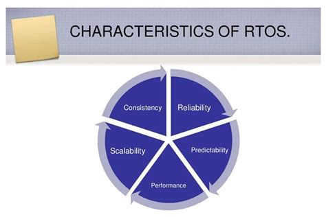 Afbeeldingsresultaten voor Operating System Definition in Simple Words