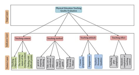Tabular Method in Physical Education に対する画像結果