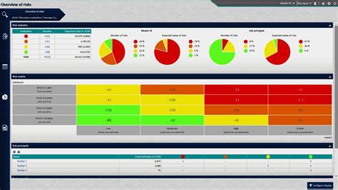 Afbeeldingsresultaten voor Risk Management Software